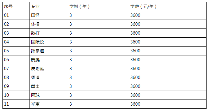 陕西省体育运动学校