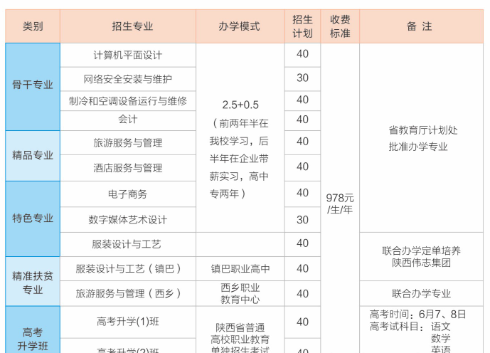 陕西省商业学校