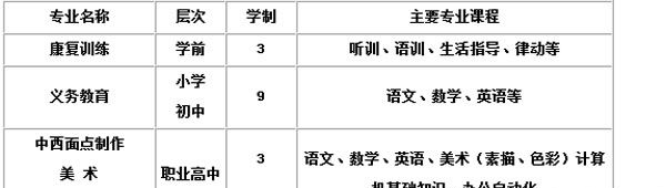 西安特殊教育职业学校