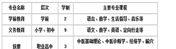 西安特殊教育职业学校