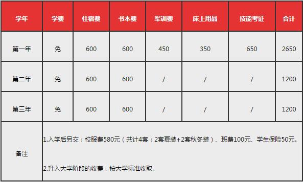 收费标准