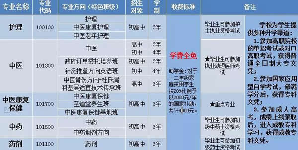 成都中医药大学附属医院针灸学校2019年中职招生一览表