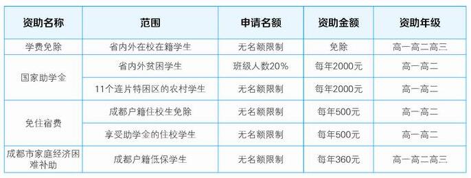 收费标准