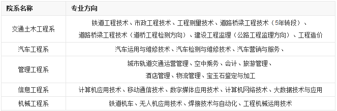 青海交通职业技术学院院系及专业