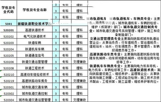 新疆铁道职业技术学院2016年招生简章