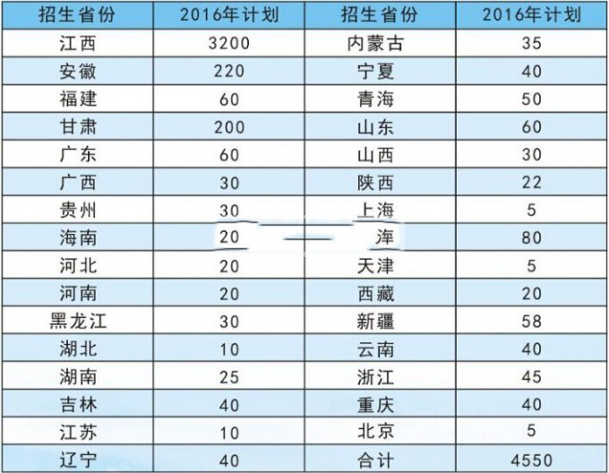 江西财经职业学院2016年招生简章