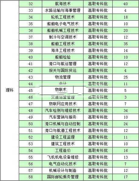 南通航运职业技术学院2016年招生简章