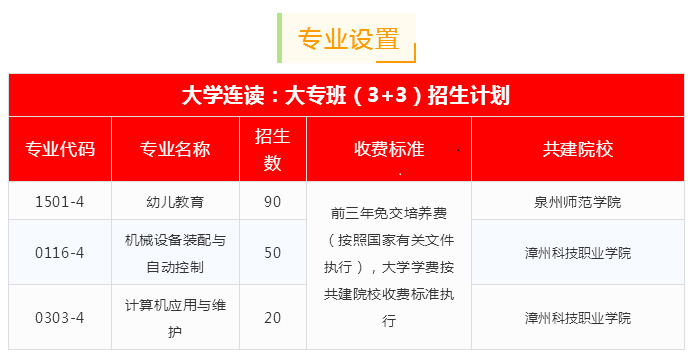 龙岩市龙辉职业技术学校专业介绍.jpg