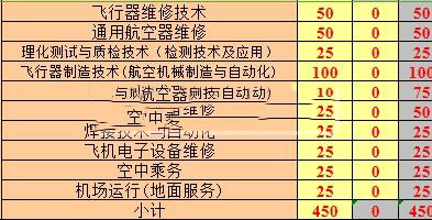 长沙航空职业技术学院2016年招生简章