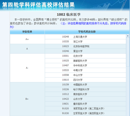 国内最好的临床医学专业在哪个学校？