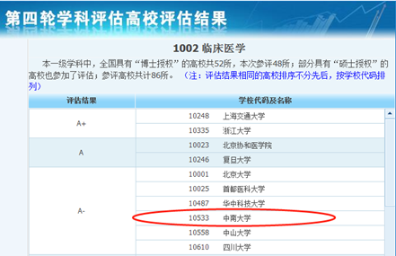 中南大学临床医学在全国排名怎么样？