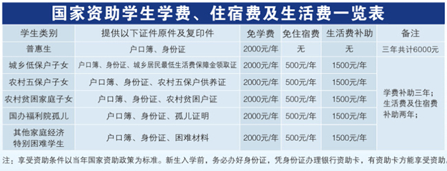 重庆光华女子职业中等专业学校学费