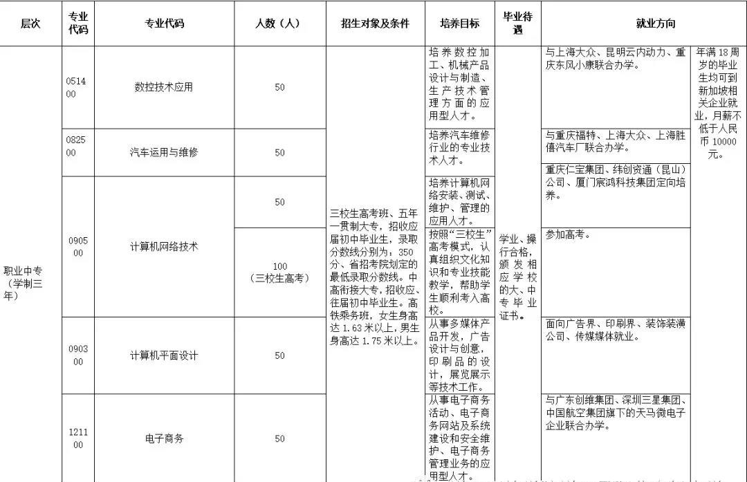 祥云开放学院招生专业