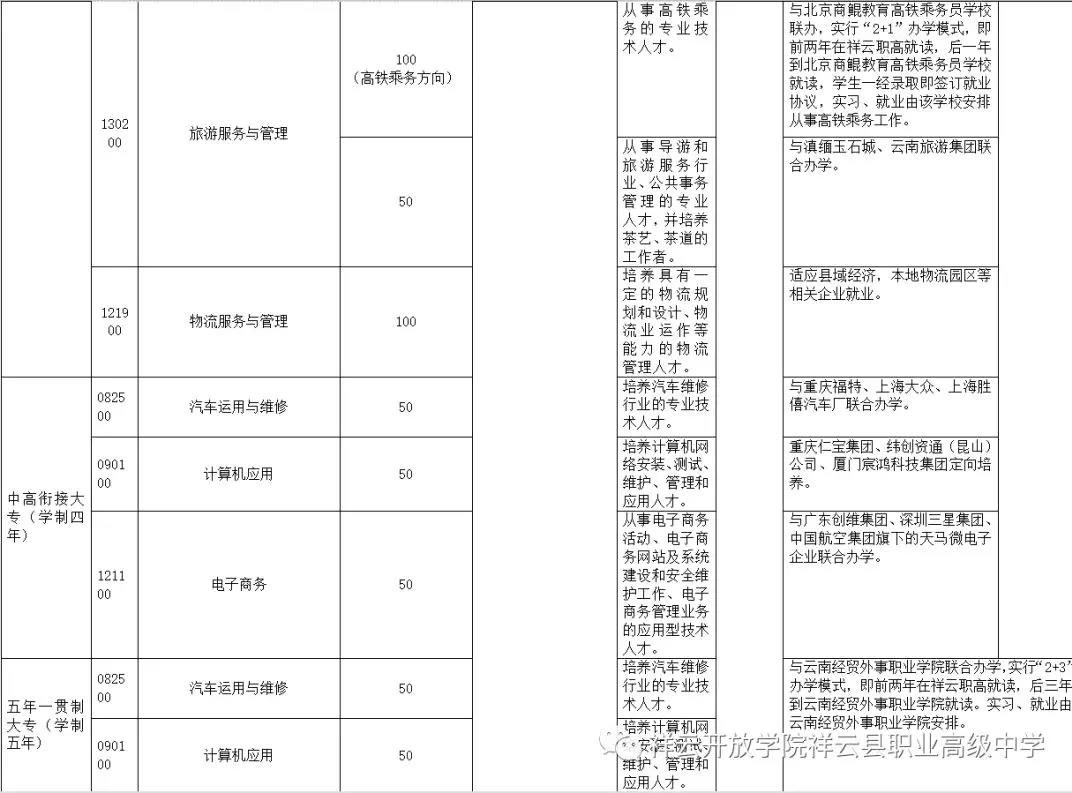 祥云开放学院招生专业2