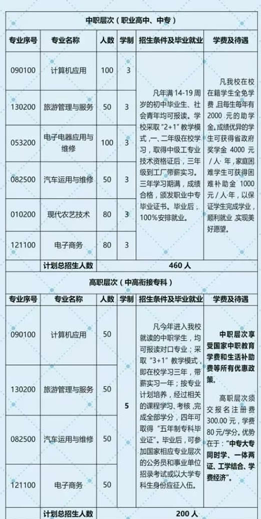 南涧职中招生计划