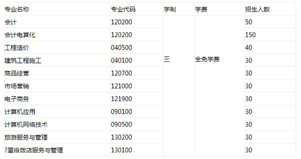 红河州财经学校三年制专业