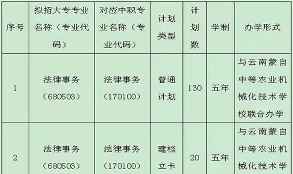 蒙自中等农业机械化技术学校法律专业