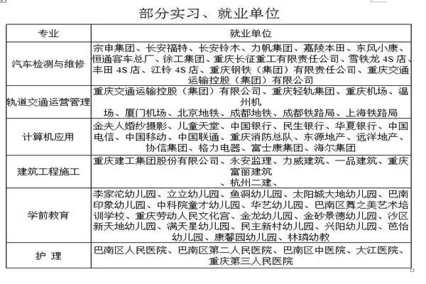 重庆工业管理职业学校师资队伍