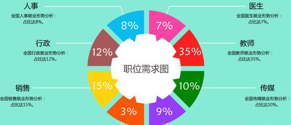 成都城市建设技工学校小学教育4