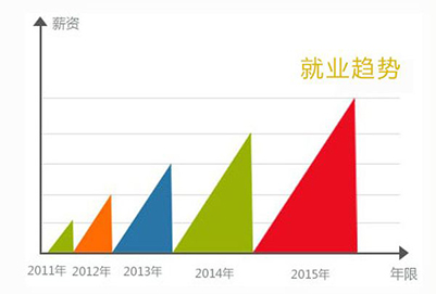 成都城市建设技工学校交通运输