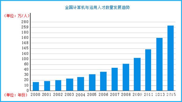 成都城市建设技工学校通信2