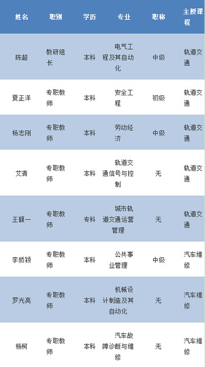 重庆市矿业工程学校资源环境组教师介绍