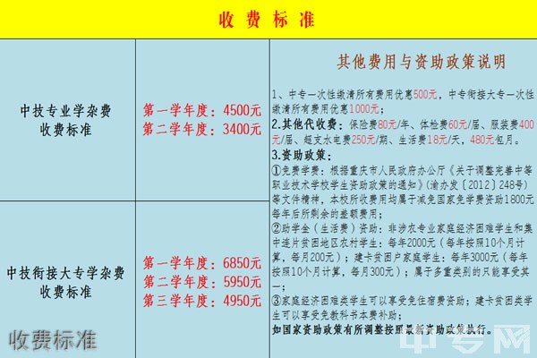 重庆渝州车辆工程技术学校收费标准