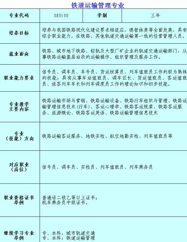 达州华西职业技术学校列车乘务、航空