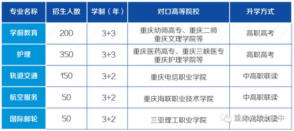 重庆光华女子职业中等专业学校招生专业