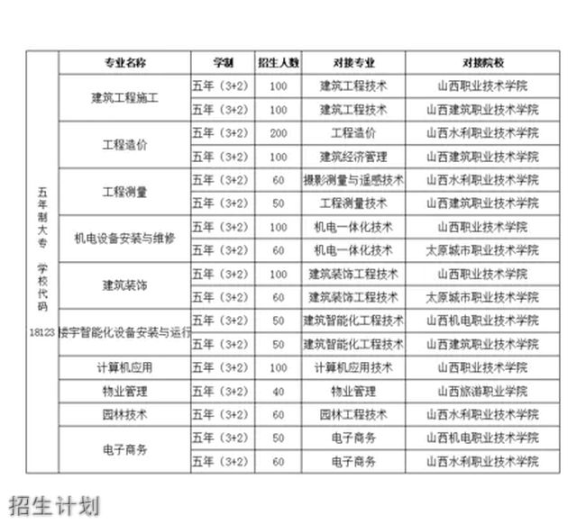 山西省建筑工程技术学校军体拳