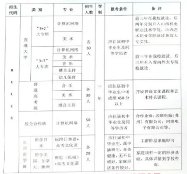 长治艺术职业学校招生计划及专业