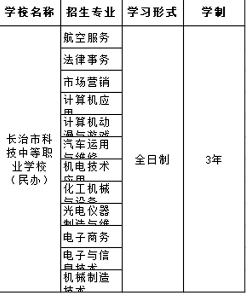 长治市科技中等职业学校招生专业