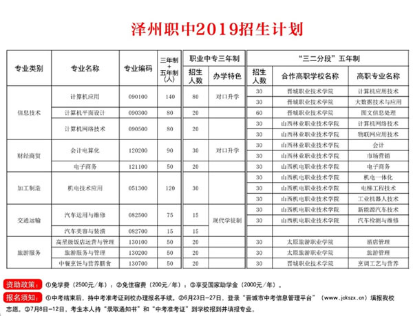 泽州县高级职业中学校招生专业及计划