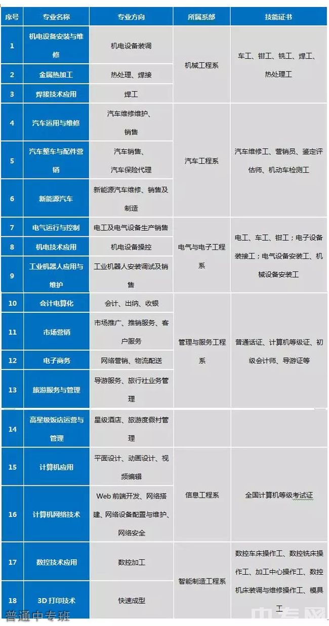 华北机电学校校园景色