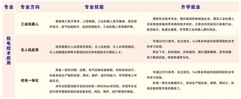 阳城县职业高级中学会计专业