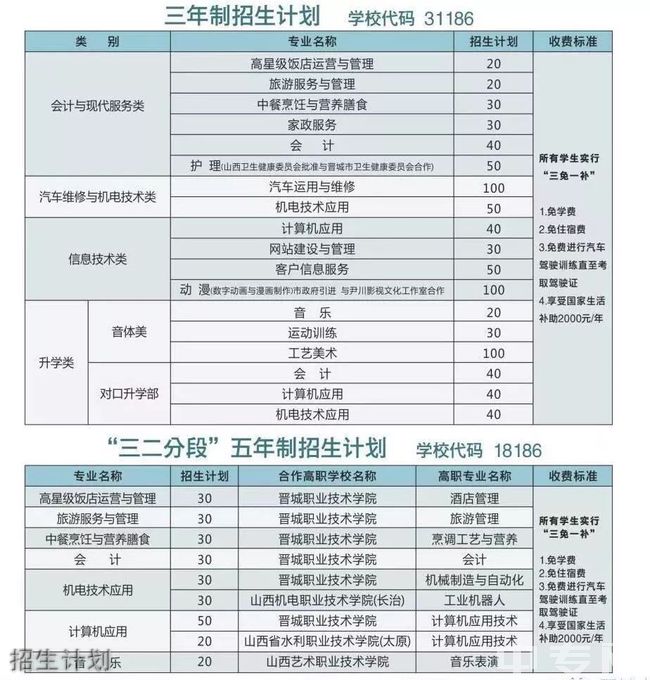 晋城市中等专业学校文艺汇演