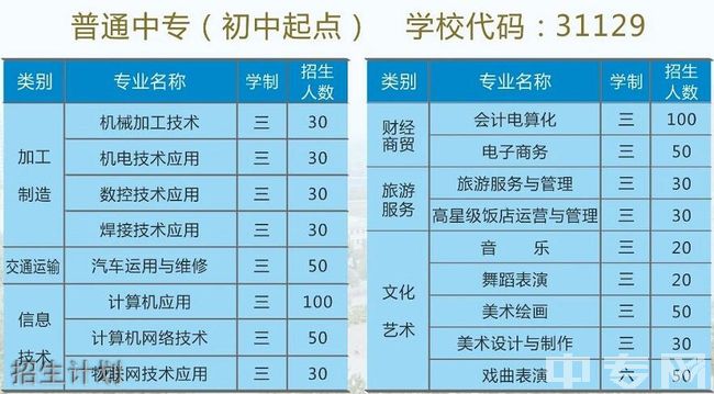 高平市中等专业学校舞蹈训练室2