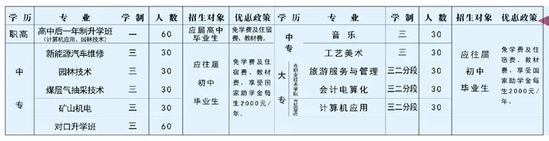 沁水县职业中学招生计划