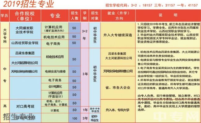 山西省吕梁经济管理学校校园活动