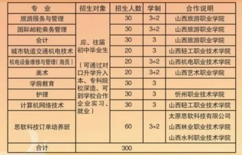 静乐县职业中学校招生专业及计划