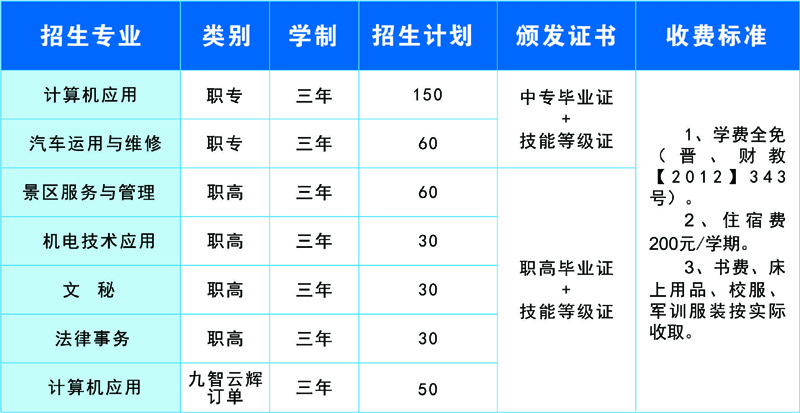 盂县职业中学校招生专业