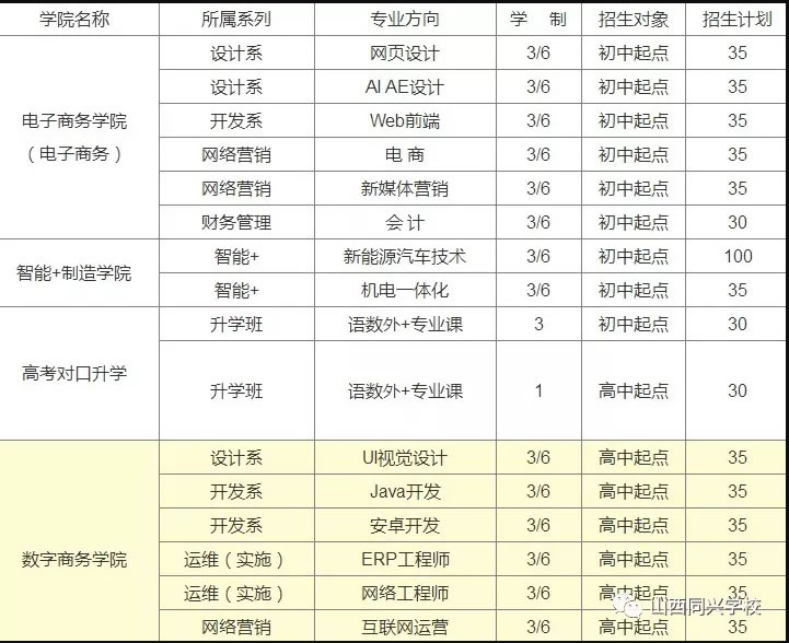 山西同兴学校招生专业