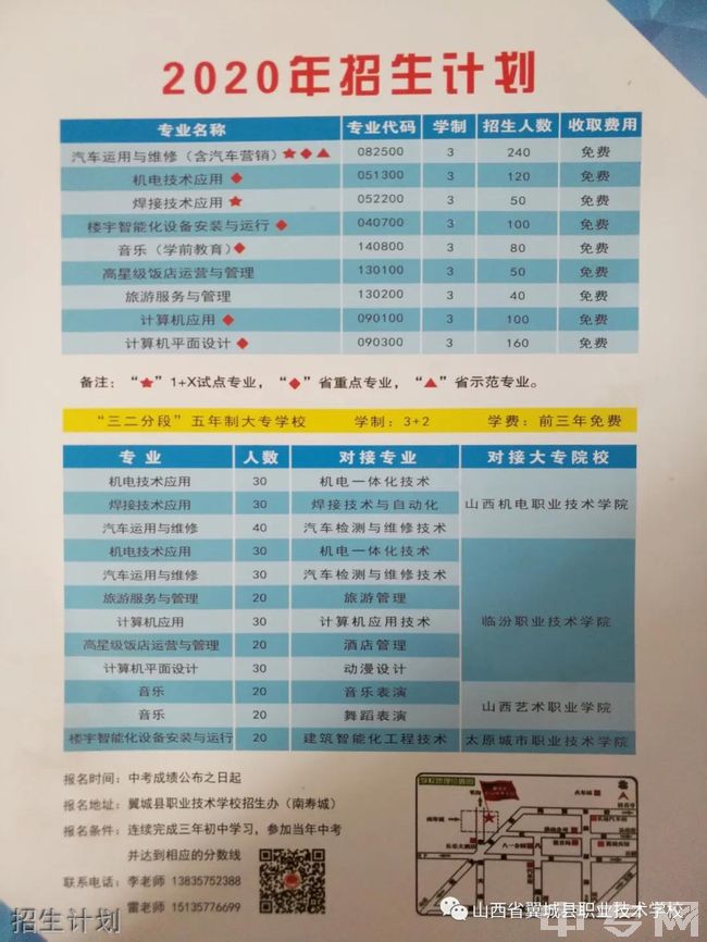 山西省翼城县职业技术学校招生计划