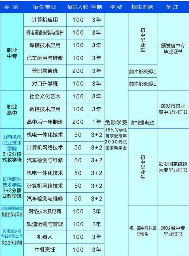 屯留区职业高级中学招生计划