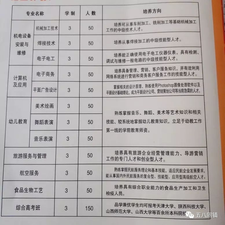 洪洞县职业中学招生专业