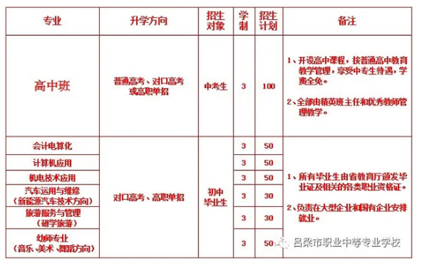 吕梁市职业中等专业学校招生计划