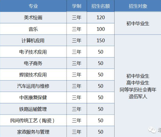 垣曲县高级职业中学招生专业