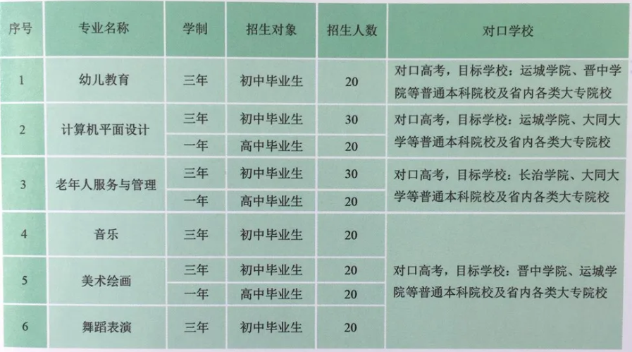 万荣县第一高级职业中学(万荣县职教中心)招生专业