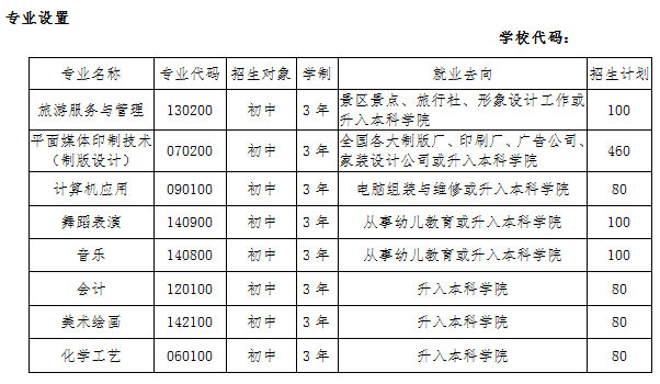 永济市旅游职业技术学校招生专业