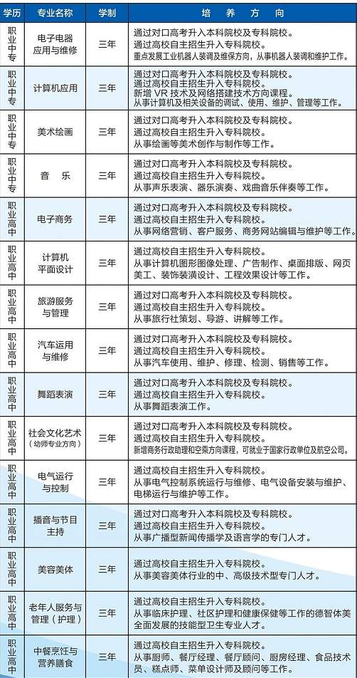 稷山县职业中学招生专业